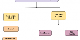 post-Points to consider before opting for a Term Insurance Plan during Covid-19