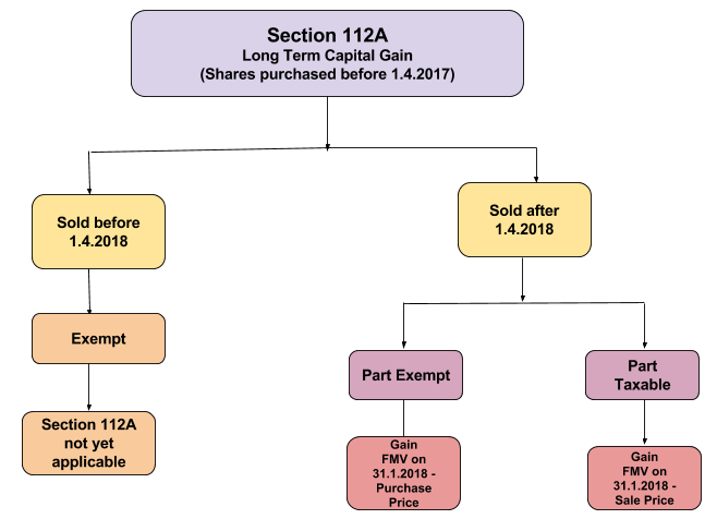 Points to consider before opting for a Term Insurance Plan during Covid-19